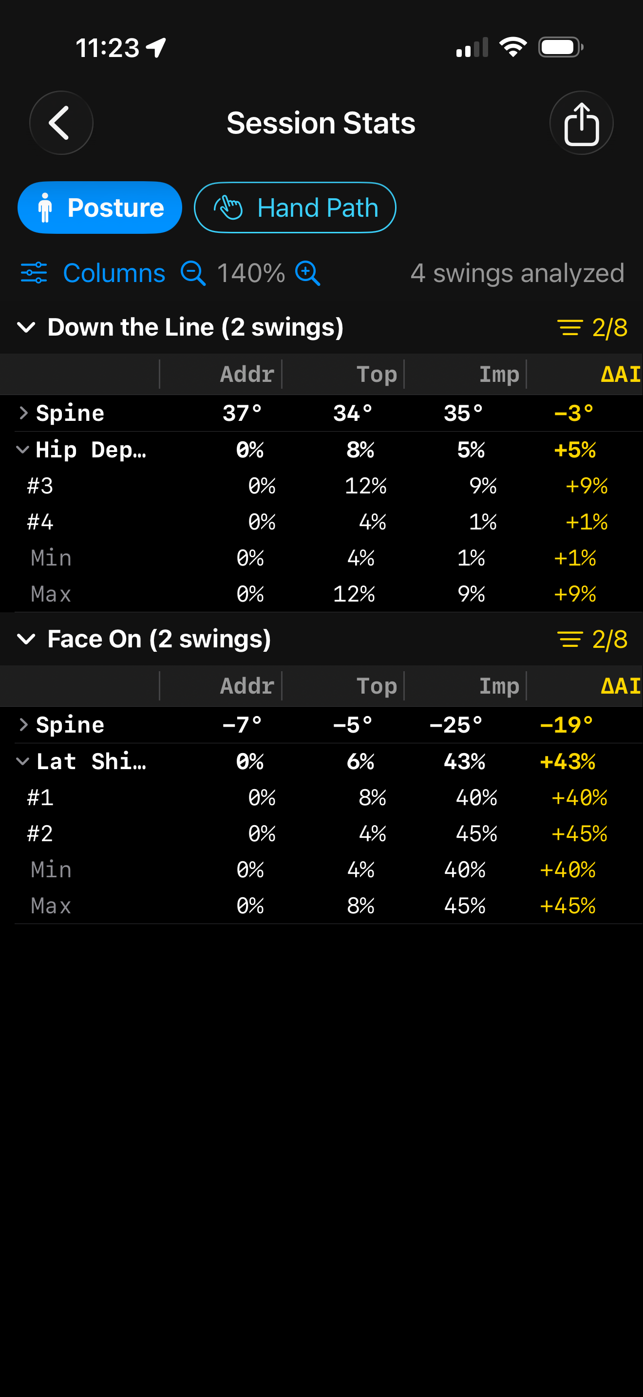 Session Stats showing posture pivot table with spine and hip depth across swings