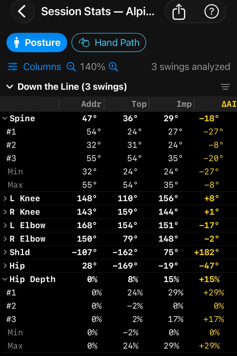iPhone Session Stats