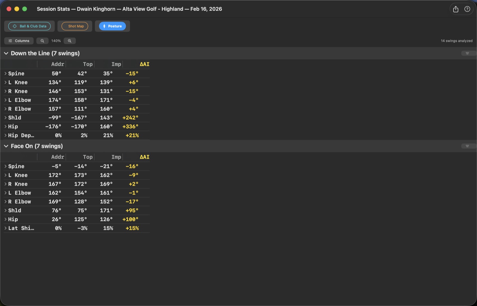 Mac Session Stats